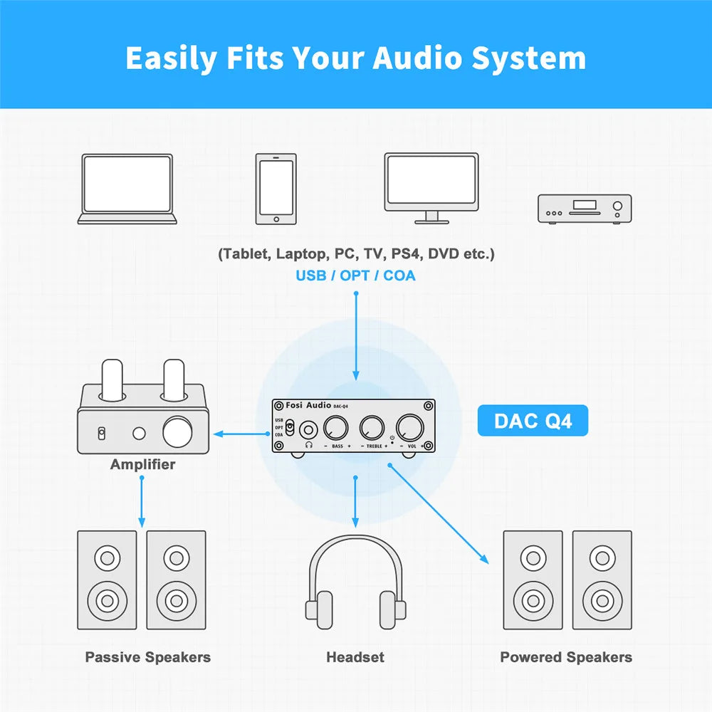 Fosi Audio Q4 Mini USB Gaming DAC & Headphone Amplifier