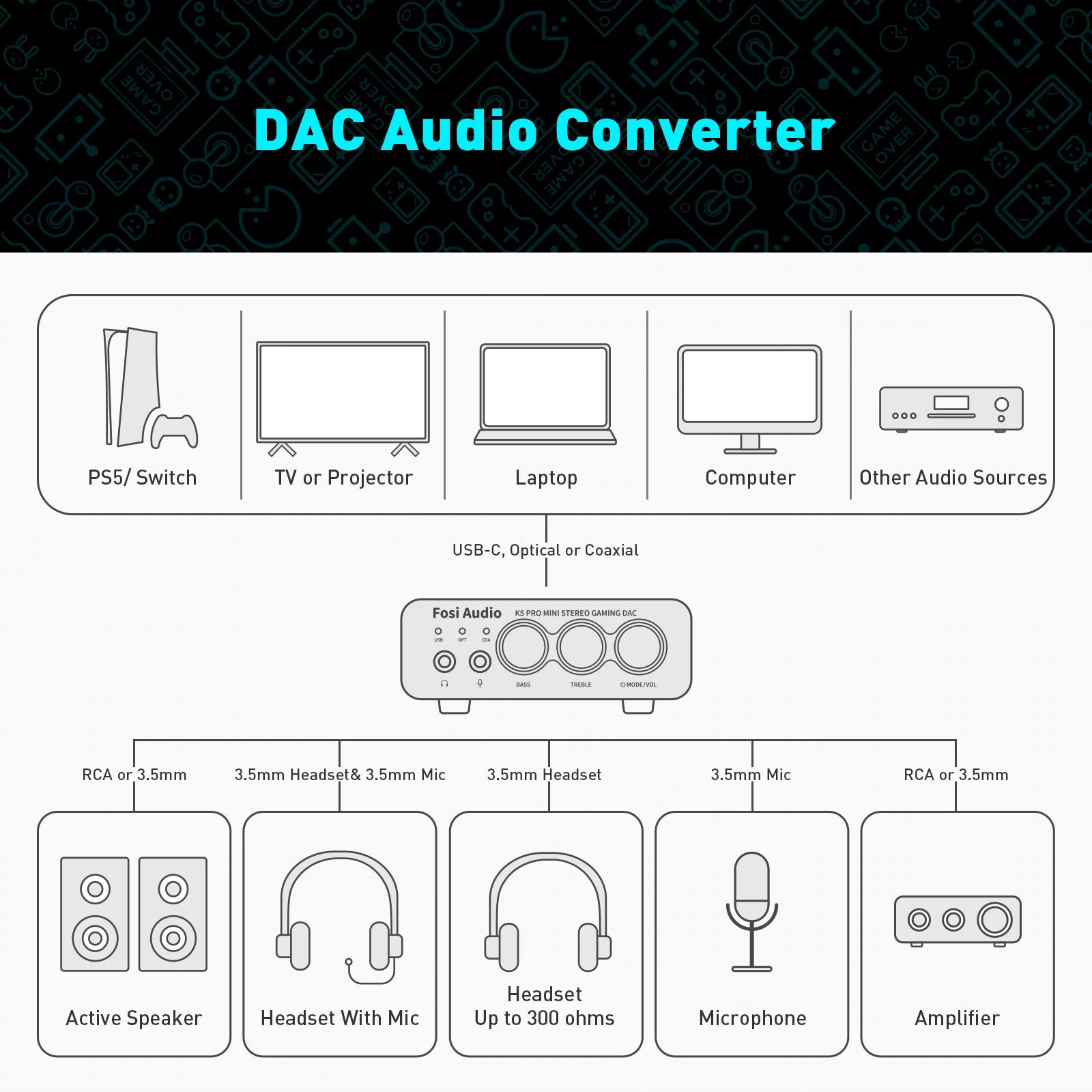 Fosi Audio K5 PRO USB Gaming DAC with Microphone & Headphone Amplifier